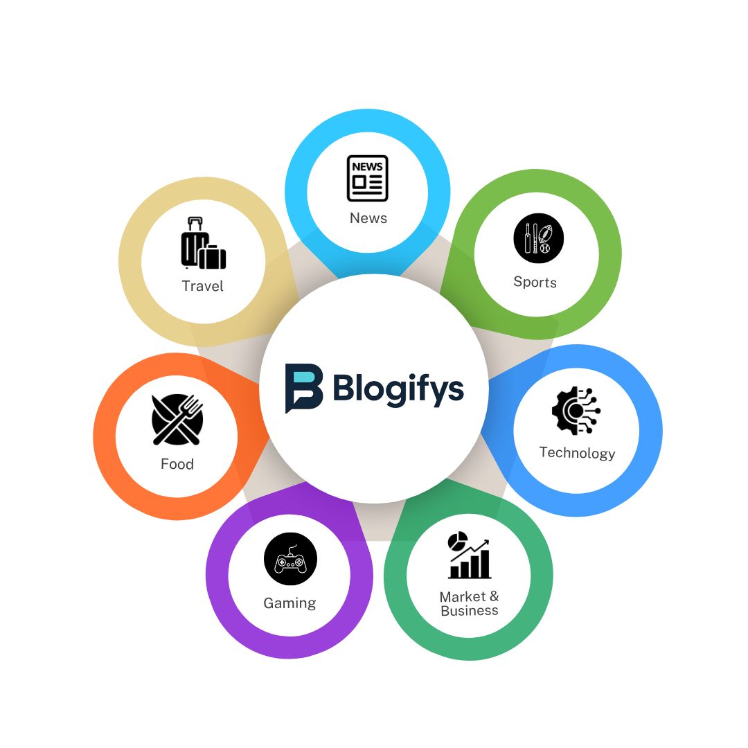 Welcome to Blogifys | About us