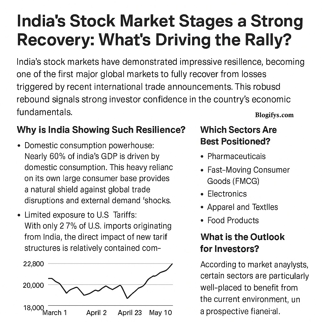 india's Stock Market Rally: Resilience Amid Global Trade Shifts